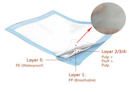 Купить Вещество-поглотитель 10g-20gsm воды ткани Underpads 100% PP взрослого Nonwoven гидрофильный online manufacture
